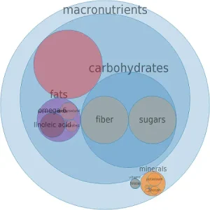 composizione della farina di ceci