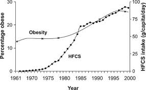diagramma di obesità