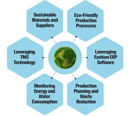 obiettivi della moda sostenibile obiettivi della moda sostenibile
