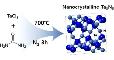 sintesi del nitruro di tantalio sintesi del nitruro di tantalio