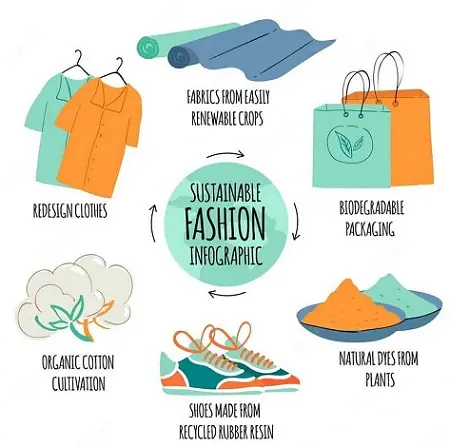 sistema moda più equo e sostenibile sistema moda più equo e sostenibile