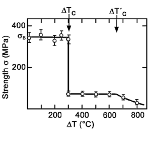 Hasselman test