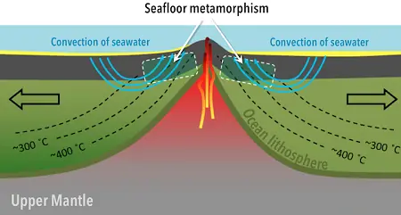 metamorfismo idrotermale metamorfismo idrotermale