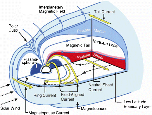 Geomagnetically Induced Currents
