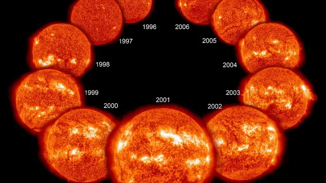 ciclo delle macchie solari