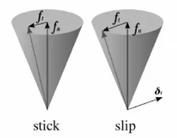 cono di Coulomb