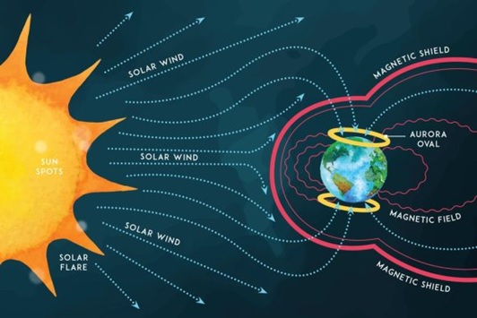 formazione dell'aurora boreale