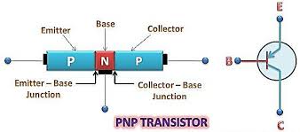 transistor pnp