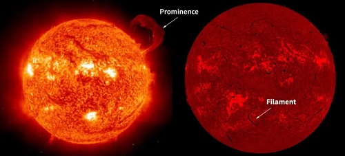 Protuberanze e filamenti