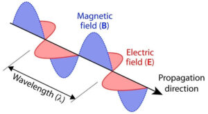campo elettrico e campo magnetico