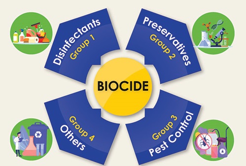 classificazione dei biocidi