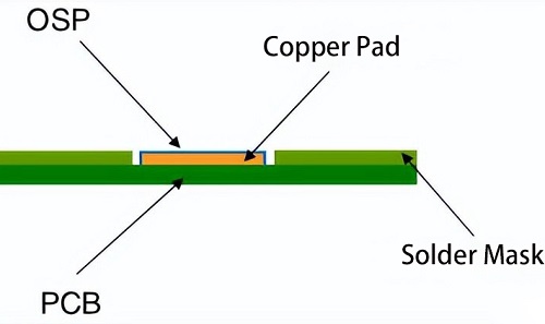 finitura OSP
