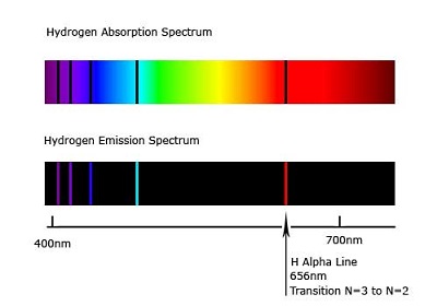 linea H-α