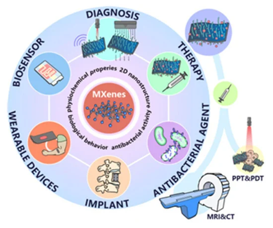 applicazioni degli MXeni in campo biomedico