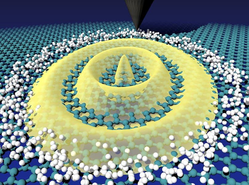 confinamento quantistico