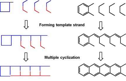 sintesi del pentacene tramite benzannulazione multipla