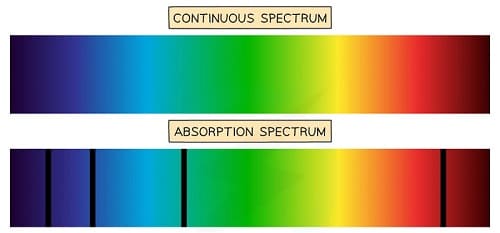 spettro-continuo-e-spettro-di-assorbimento