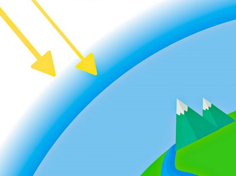 Potenziale di Riduzione dell’Ozono