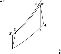 diagramma del ciclo Brayton reale