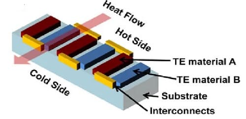 modulo-di-generatori-termoelettrici