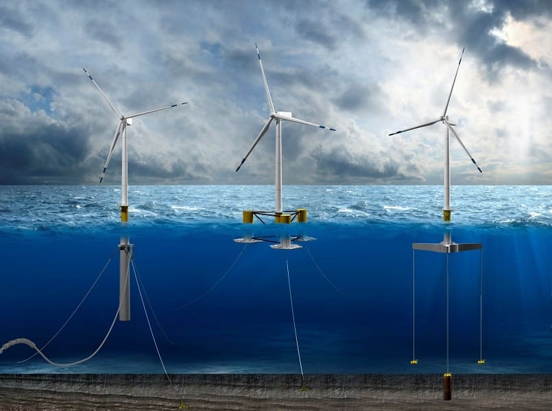 sistemi di conversione dell'energia