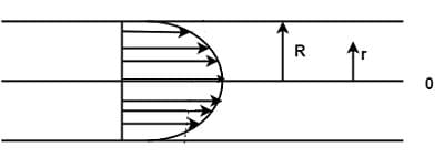 velocità del fluido