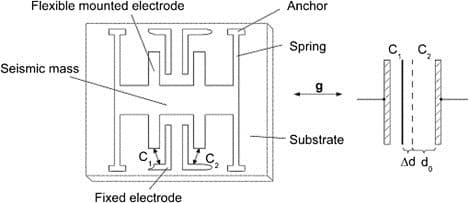 accelerometro capacitivo