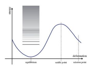barriera di fissione