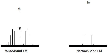 deviazione di frequenza