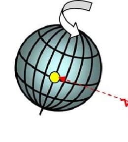 effetto di Sagnac e GPS