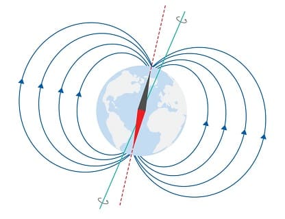 magnetometro