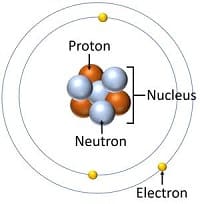 nucleo atomico