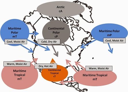 classificazione delle masse d'aria