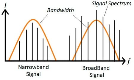 limite inferiore e superiore di una banda passante