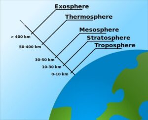 struttura dell'atmosfera terrestre