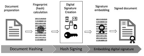 Funzione hash