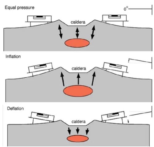 Perché si verifica il bradisismo