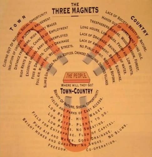 Tre Magneti