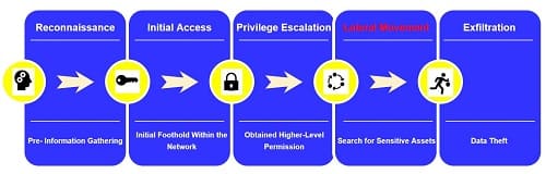 come avviene lo spionaggio informatico