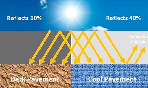 funzionamento delle pavimentazioni fredde