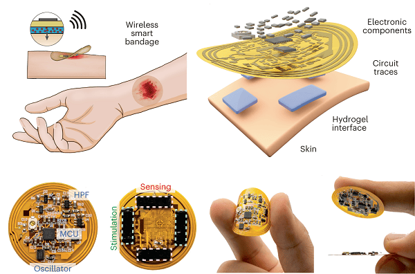 medicazioni intelligenti wireless con sensori e stimolatori integrati