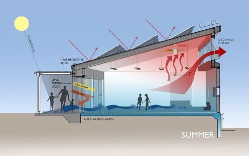 pareti e coperture