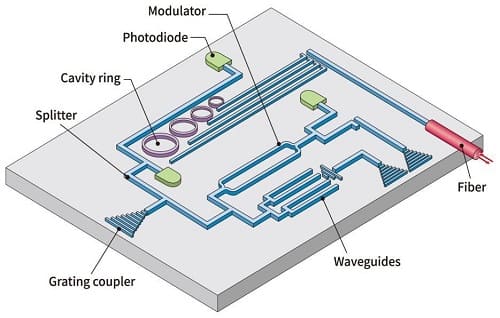 modulatori ottici