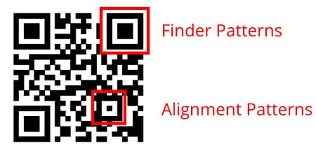 qr-code-finder-pattern e alignment-patterns