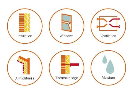 strategie di riqualificazione energetica degli edifici