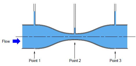 tubo di Venturi